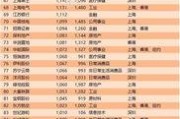 娱乐吃瓜公司排名榜最新,揭秘幕后势力风云变幻